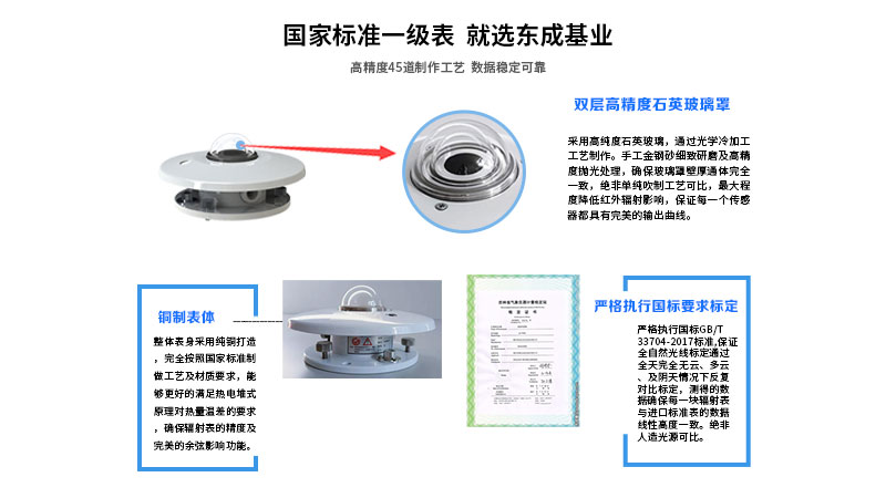 福建環境監測儀總輻射